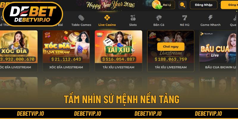 Tầm nhìn sứ mệnh nền tảng